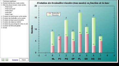 Capture_stat_Bilan des phases lunaires, toutes années.jpg