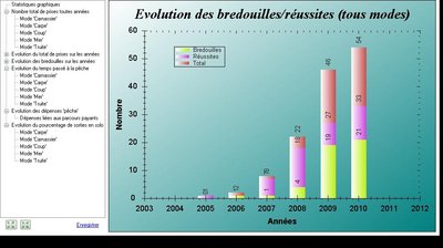 Capture_stat_Evolution des bredouilles sur les années.jpg