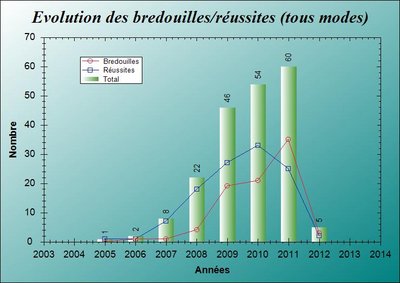 bredouilles.jpg