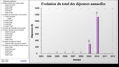 Capture_stat_Evolution des dépenses 'pêche'.jpg