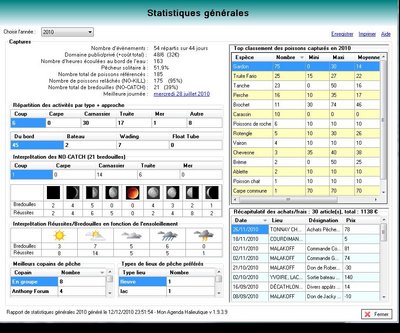 Capture_stat_2010.jpg