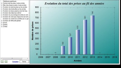 Capture_stat_Evolution du total de prises sur les années.jpg