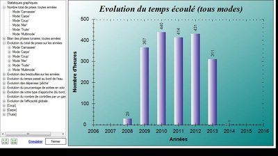 Capture_stat_Evolution du temps passé au bord de l'eau.jpg
