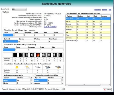 Capture_stat_2010.jpg